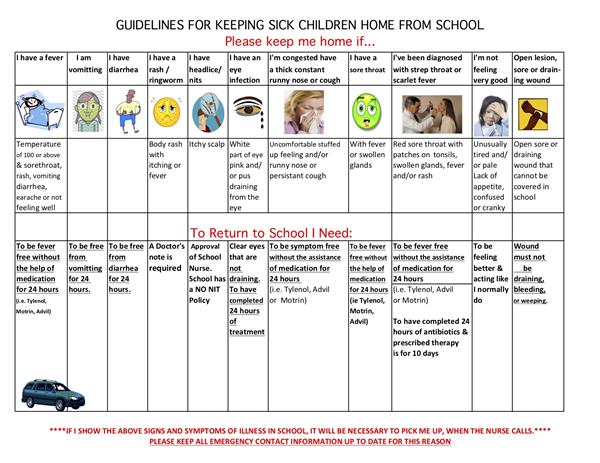 Graphic of Sick Guidelines Graphic of Sick Guidelines